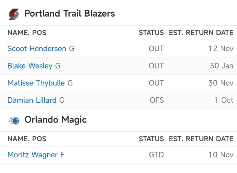 爱游戏官网-赛后体能课后，波特兰开拓者强势反弹备战亚冠，信心回归，团队化学反应显著(波特兰开拓者杜兰特)